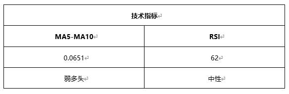 ATFX早评0506：欧元、黄金、原油，短线H4分析