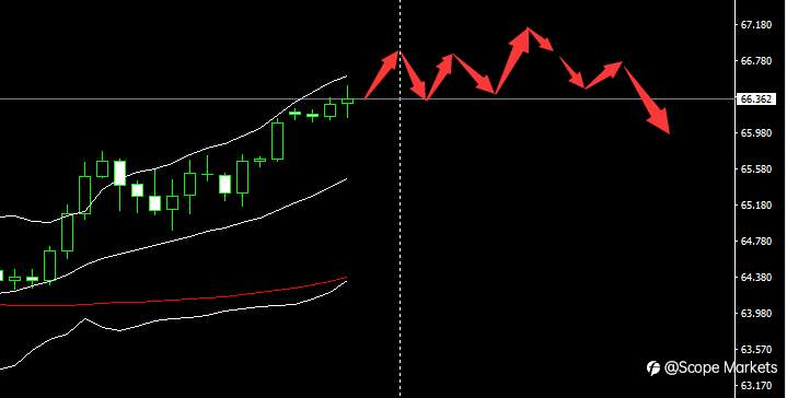 SCOPE MARKETS【市场早评】丨2021.05.05