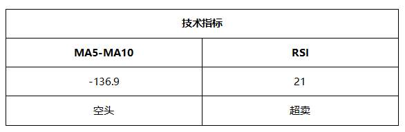 ATFX晚评0511：欧元、黄金、原油、美股，中线D1