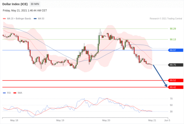 每日分析｜5/21 Trading Central 技术点评