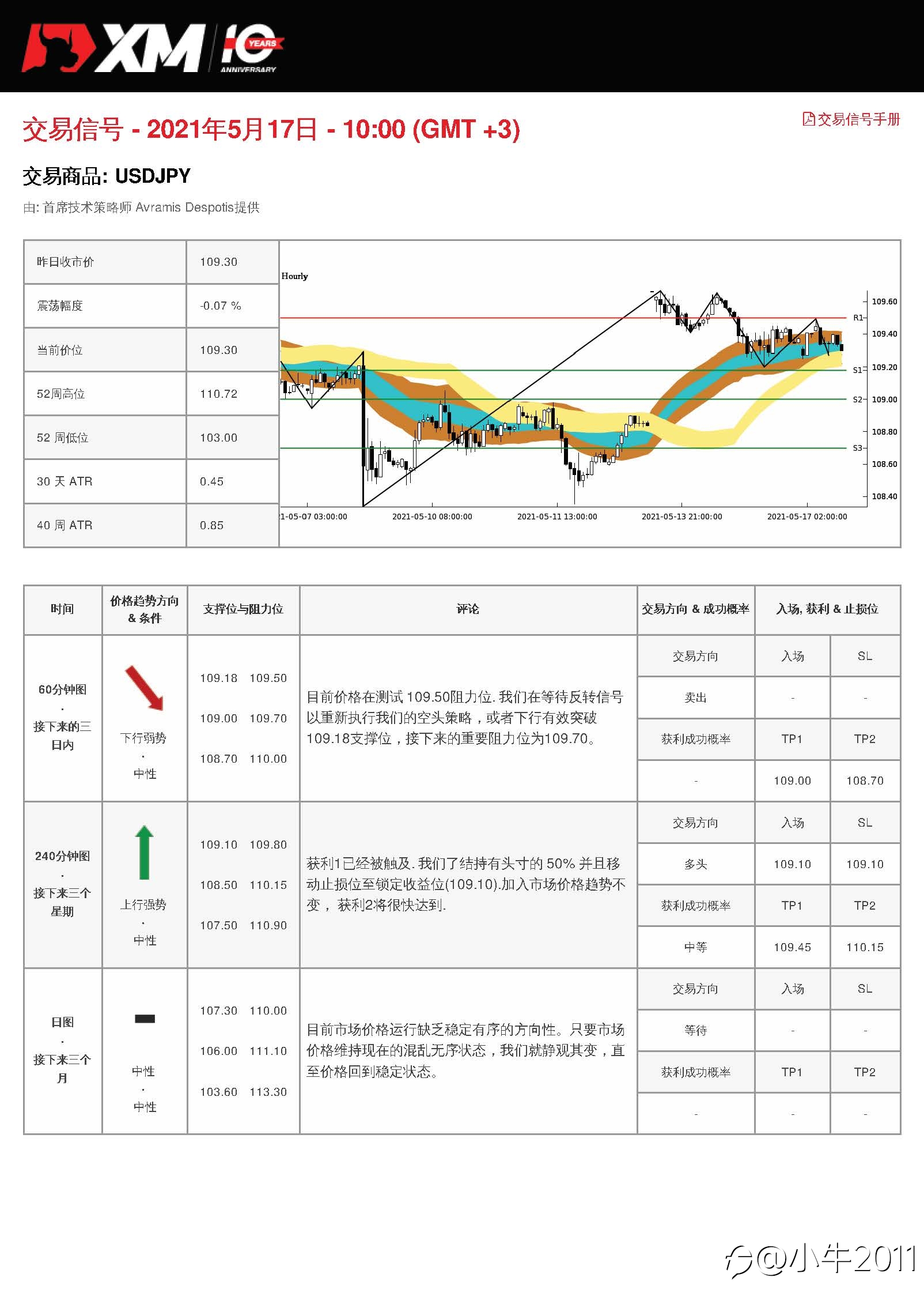 5/17交易信号-USDJPY