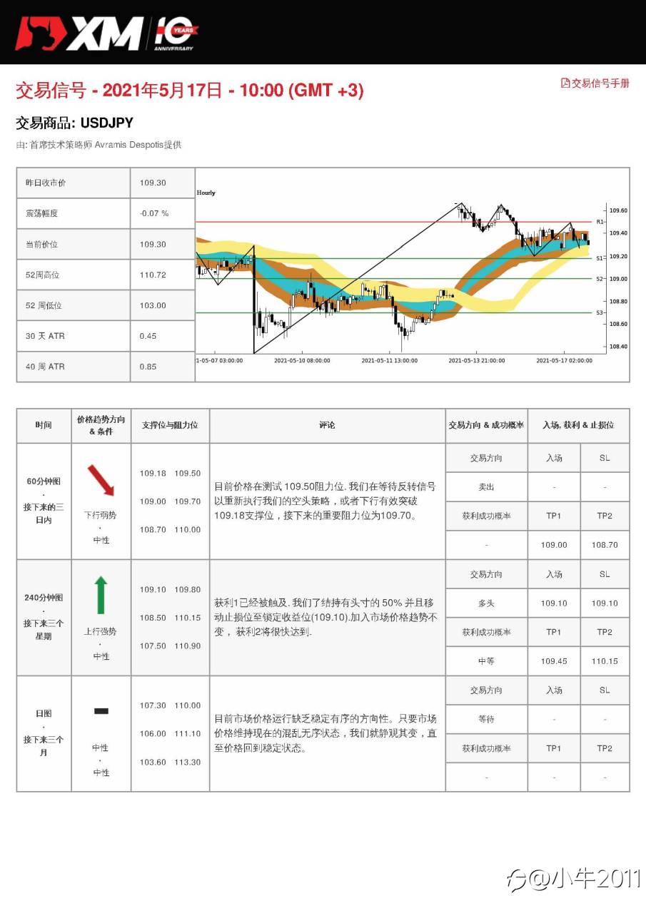 5/17交易信号-USDJPY