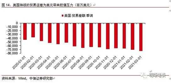 人民币还有升值空间，下个目标6.2？