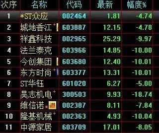 A股已炸锅！镰刀们开始对自己人动手了