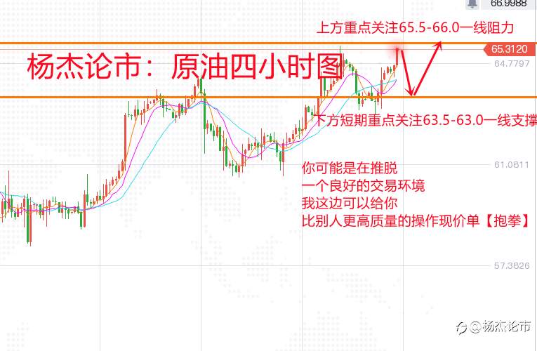杨杰论市：5.4黄金原油震荡上行，附晚间操作策略