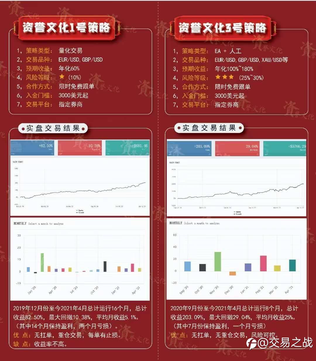 稳定信号策略收益再创新高