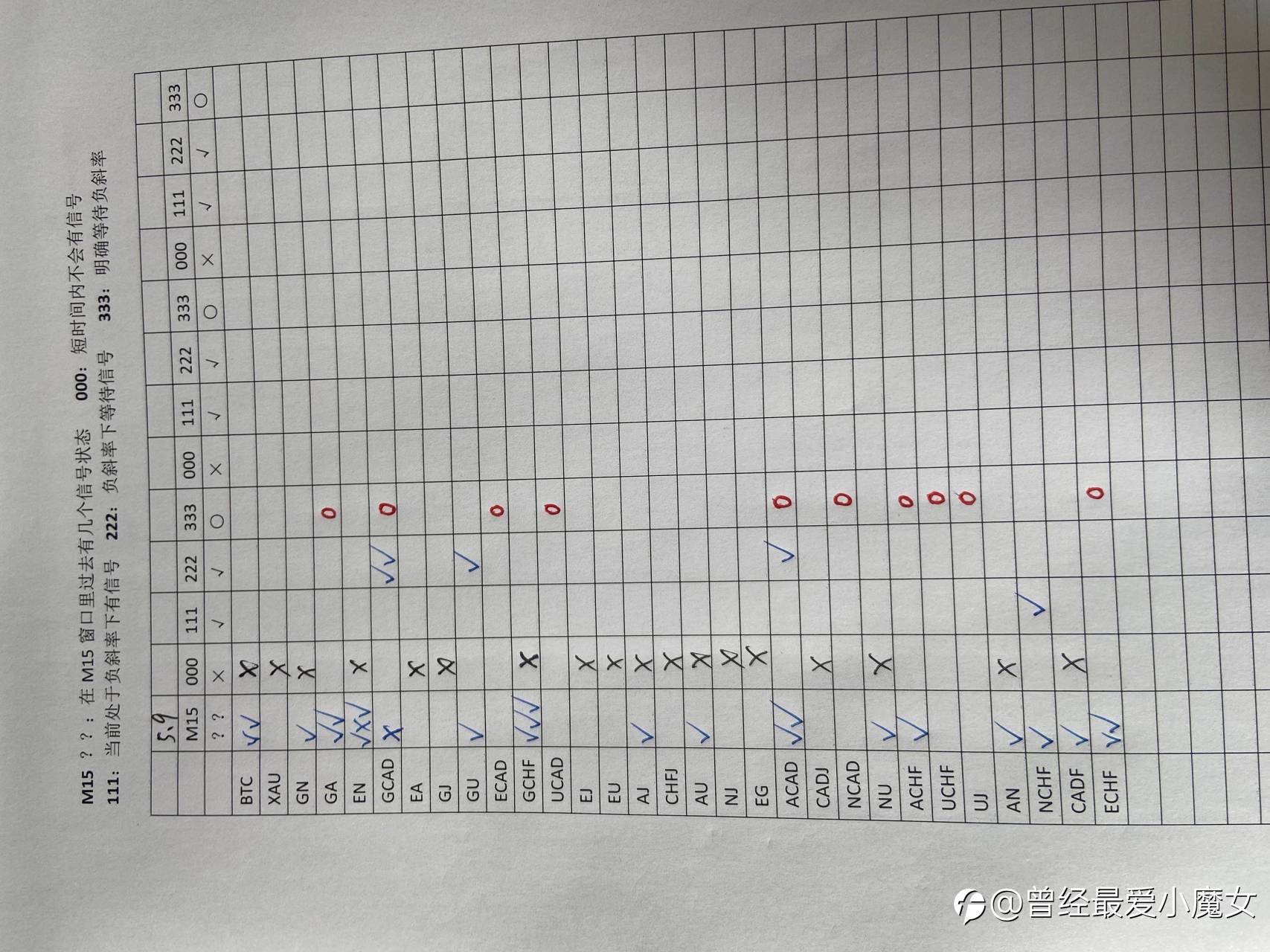 复盘整理数据