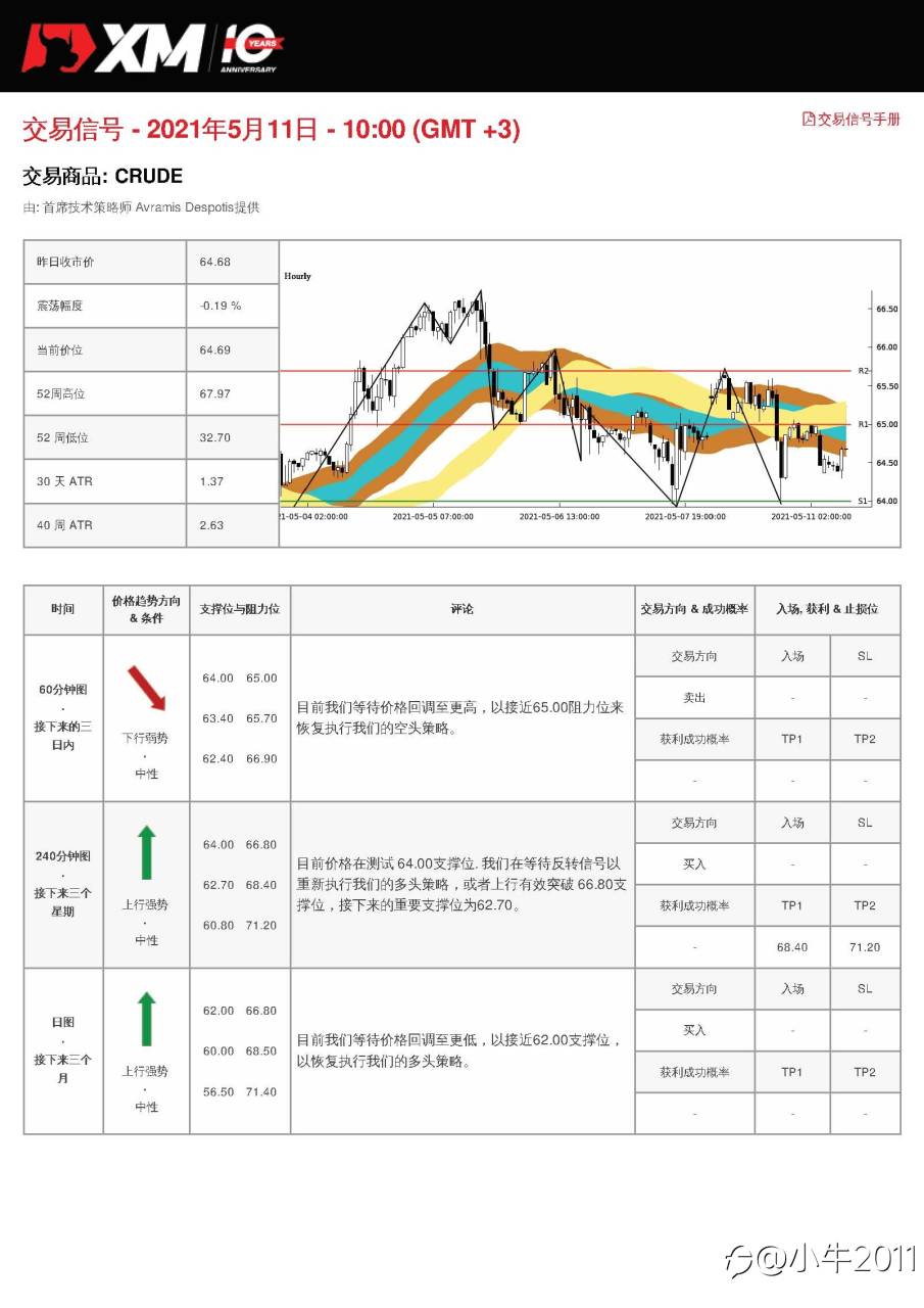5/11交易信号-原油