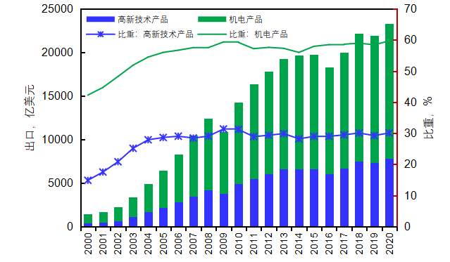 后疫情时代，中国外贸的优势与挑战