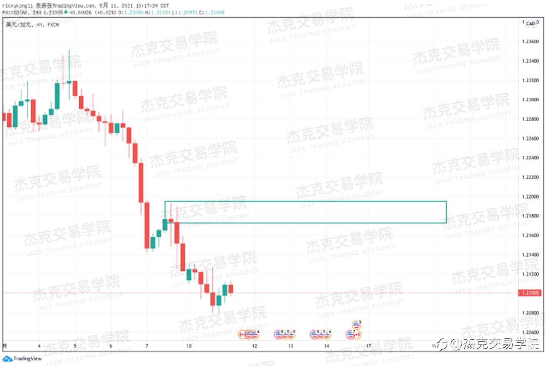 [5月11日策略]黄金/原油/英镑/欧元/美日/澳元/标普/BTC/ETH