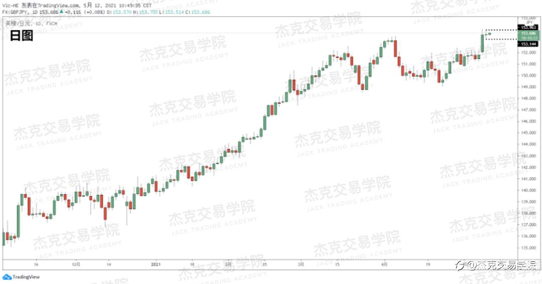 [5月12日策略]黄金/原油/英镑/欧元/美日/澳元/标普/BTC/ETH