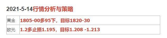 2021-5-14行情分析与策略