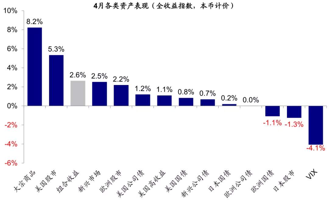 海外市场是否面临“五月卖出”风险？