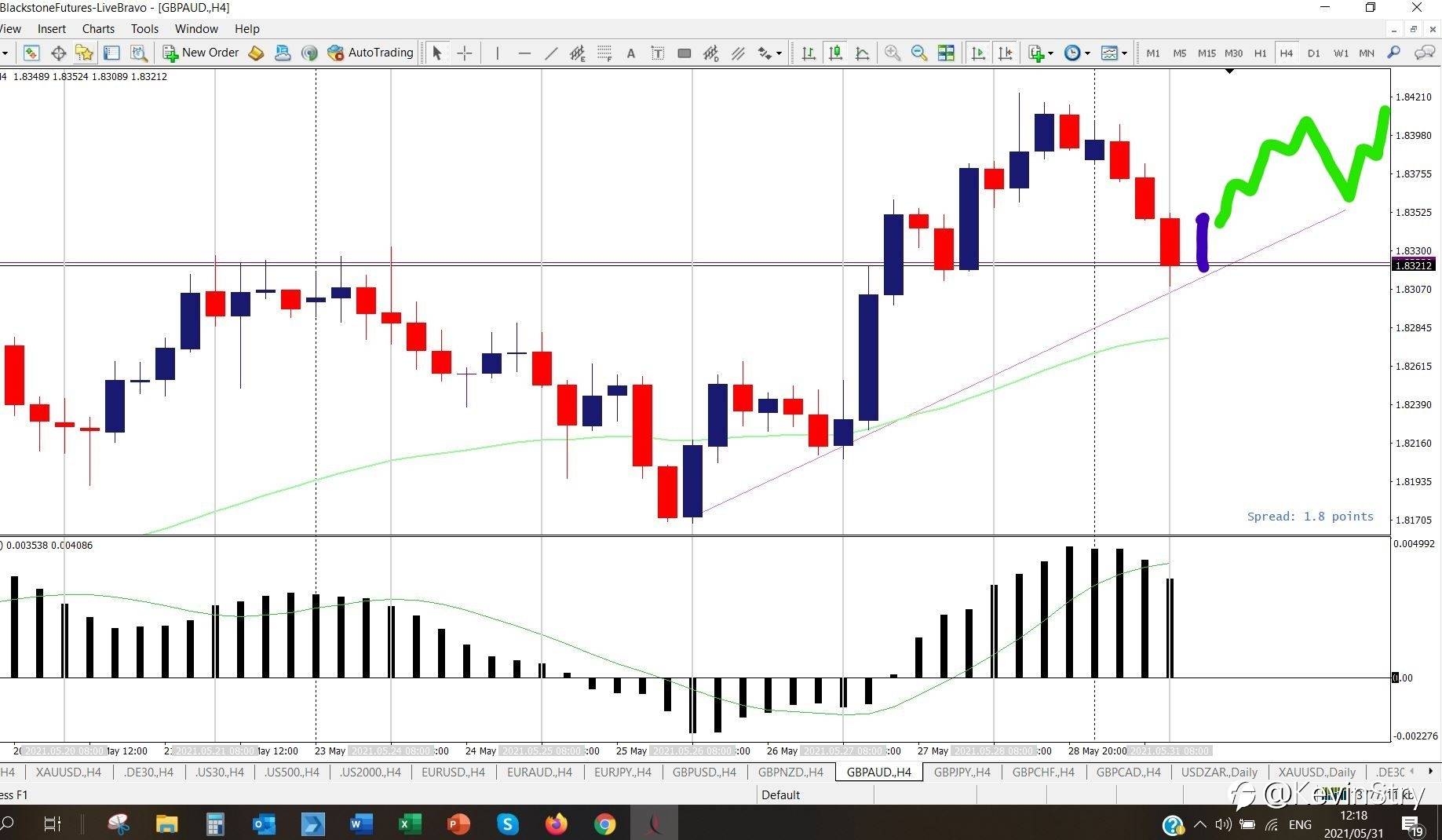 20210531 gbpaud setup