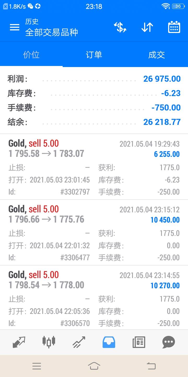 言诚金：5.4晚间黄金上涨至1798，做空好时机！