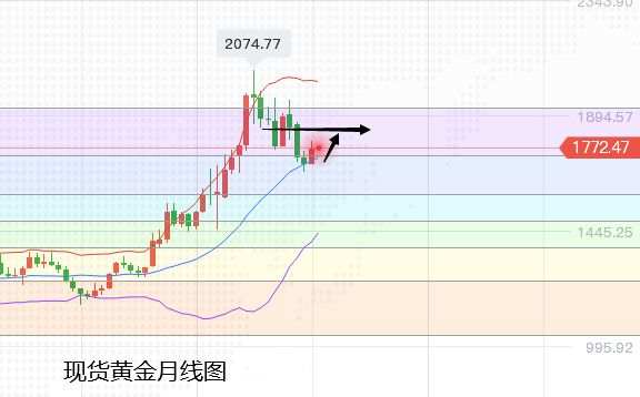 张尧浠：本周重磅数据及讲话来袭、黄金走势趋偏承压