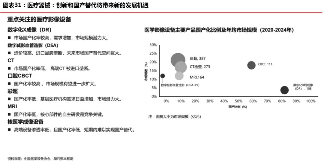 “创新经济”开启下一个十年超级周期