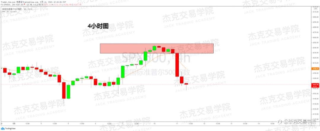 [5月11日策略]黄金/原油/英镑/欧元/美日/澳元/标普/BTC/ETH