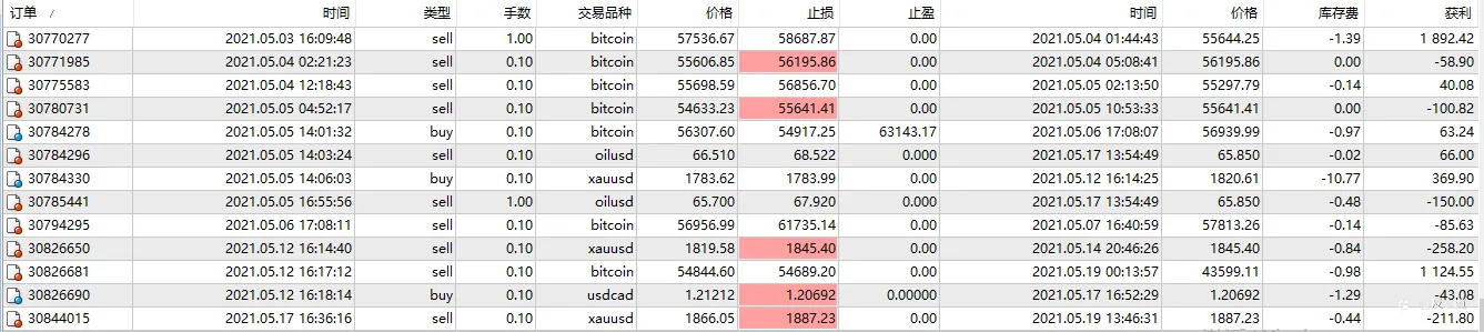 【反之道】比特币的寒冬来了，牛转熊