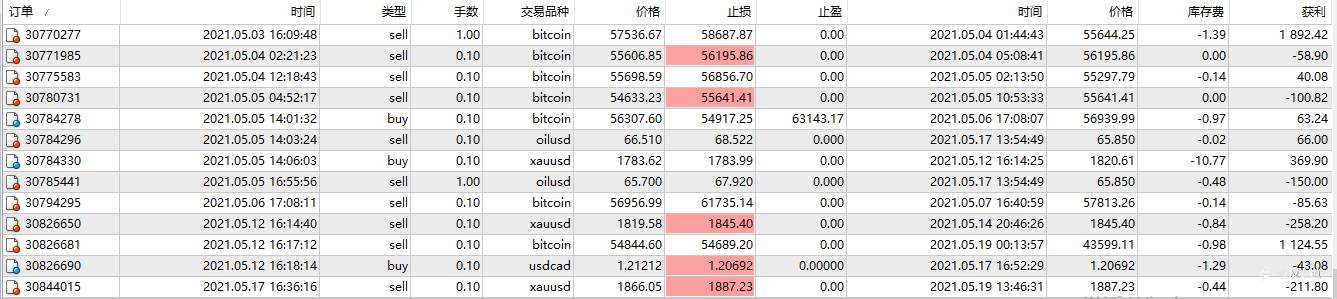 【反之道】比特币的寒冬来了,牛转熊