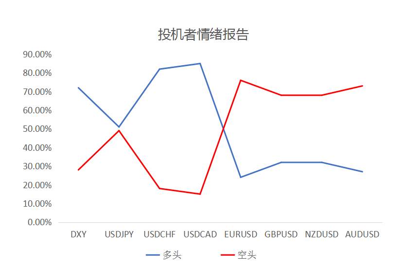 MEXGROUP：大通金融快讯|非美货币短线涨趋可能受限，但整体仍然偏强