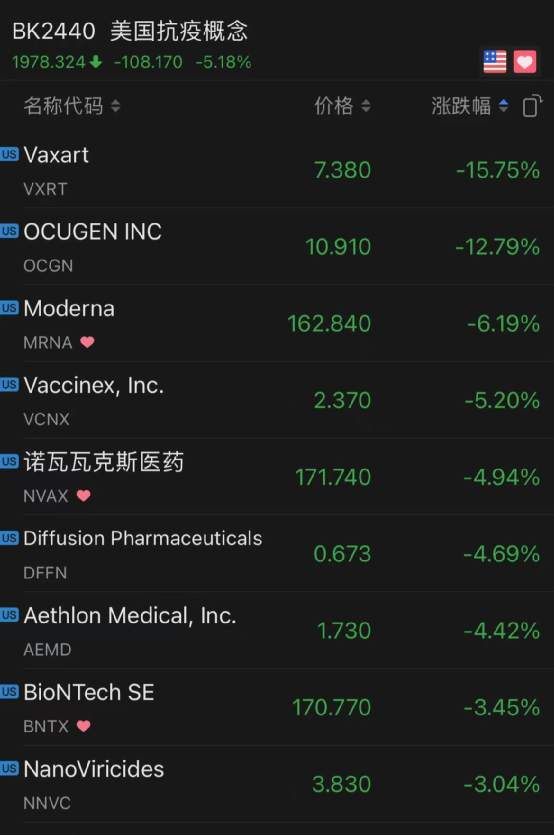 拜登宣布重磅消息，疫苗巨头大跌500亿！美股又创新高……