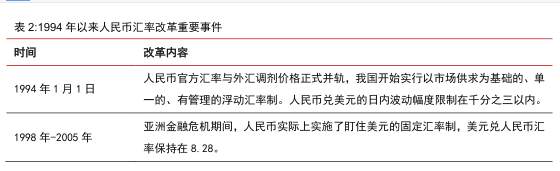 人民币加速升值影响几何?