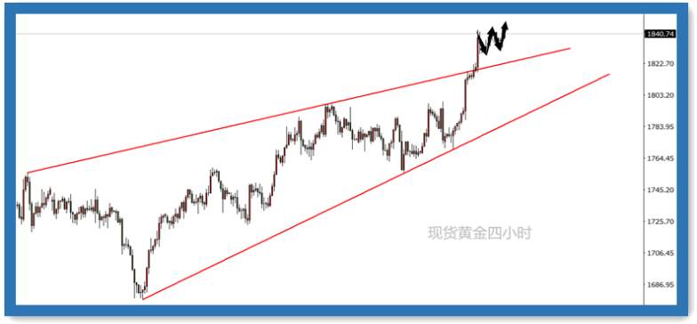 黄金在通胀数据前走涨总让我觉得担忧