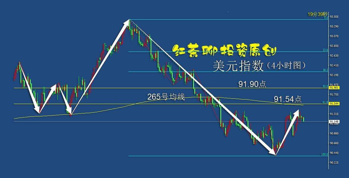 5.5中午:黄金白银冲高回落,重新退守2浪区间