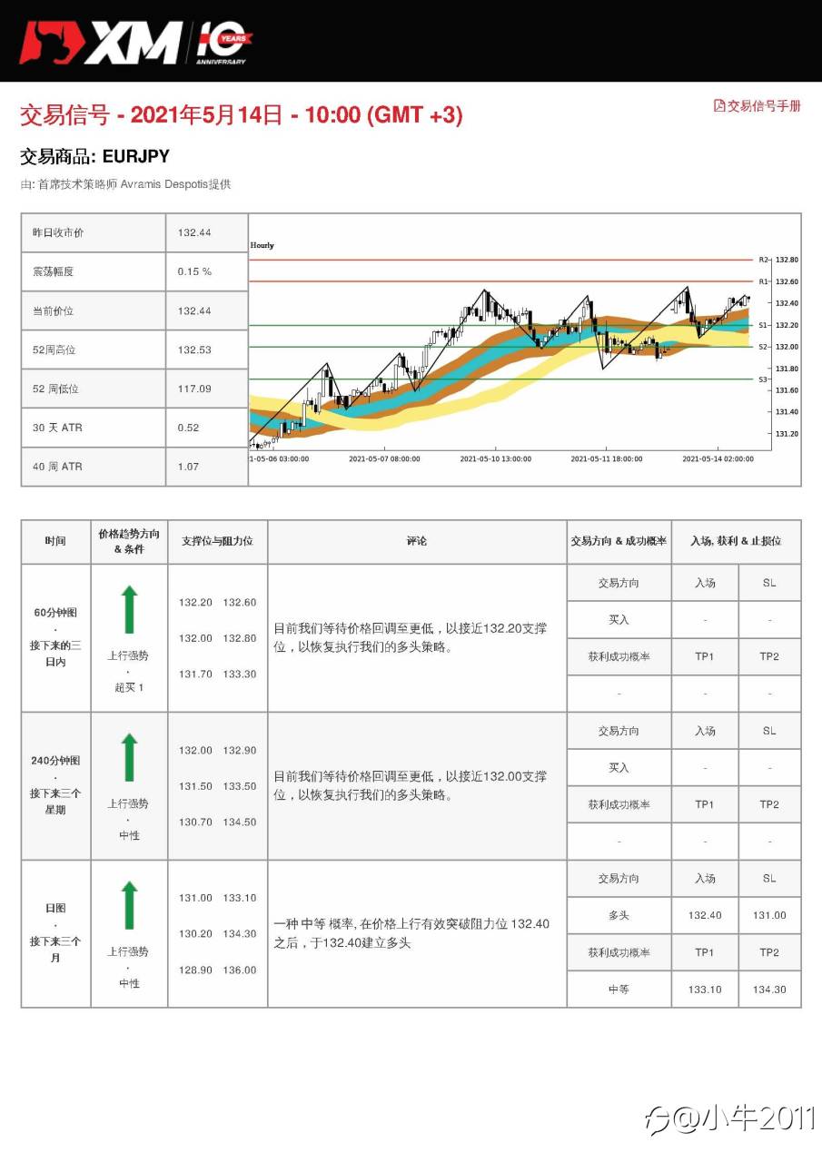5/14交易信号-EURJPY