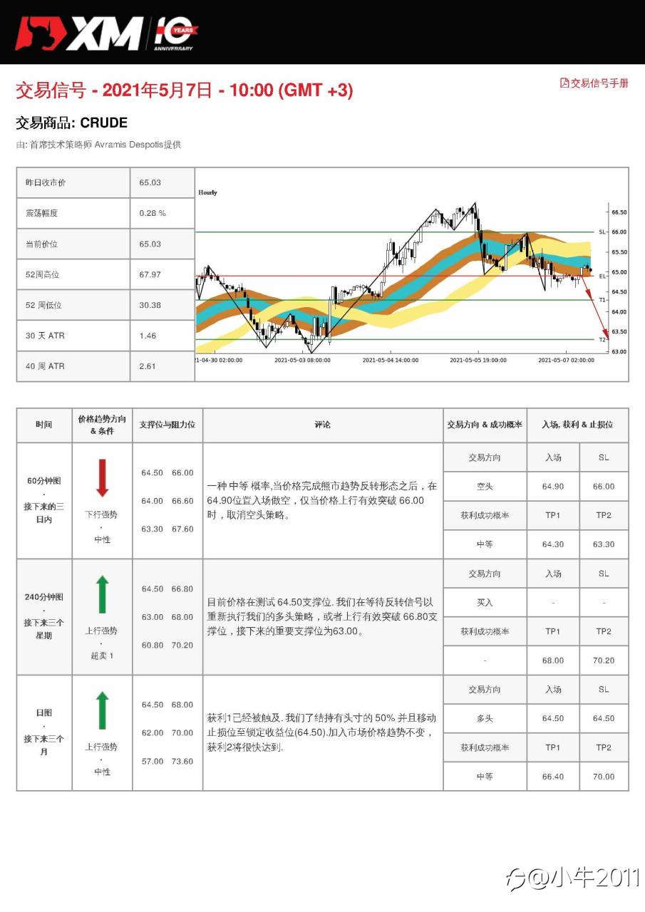 5/7交易信号-原油