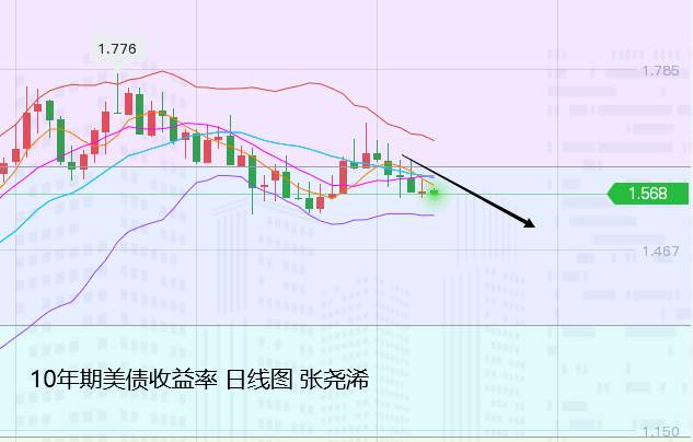 张尧浠：晚间非农预难削力、黄金百线突破多头看涨不减