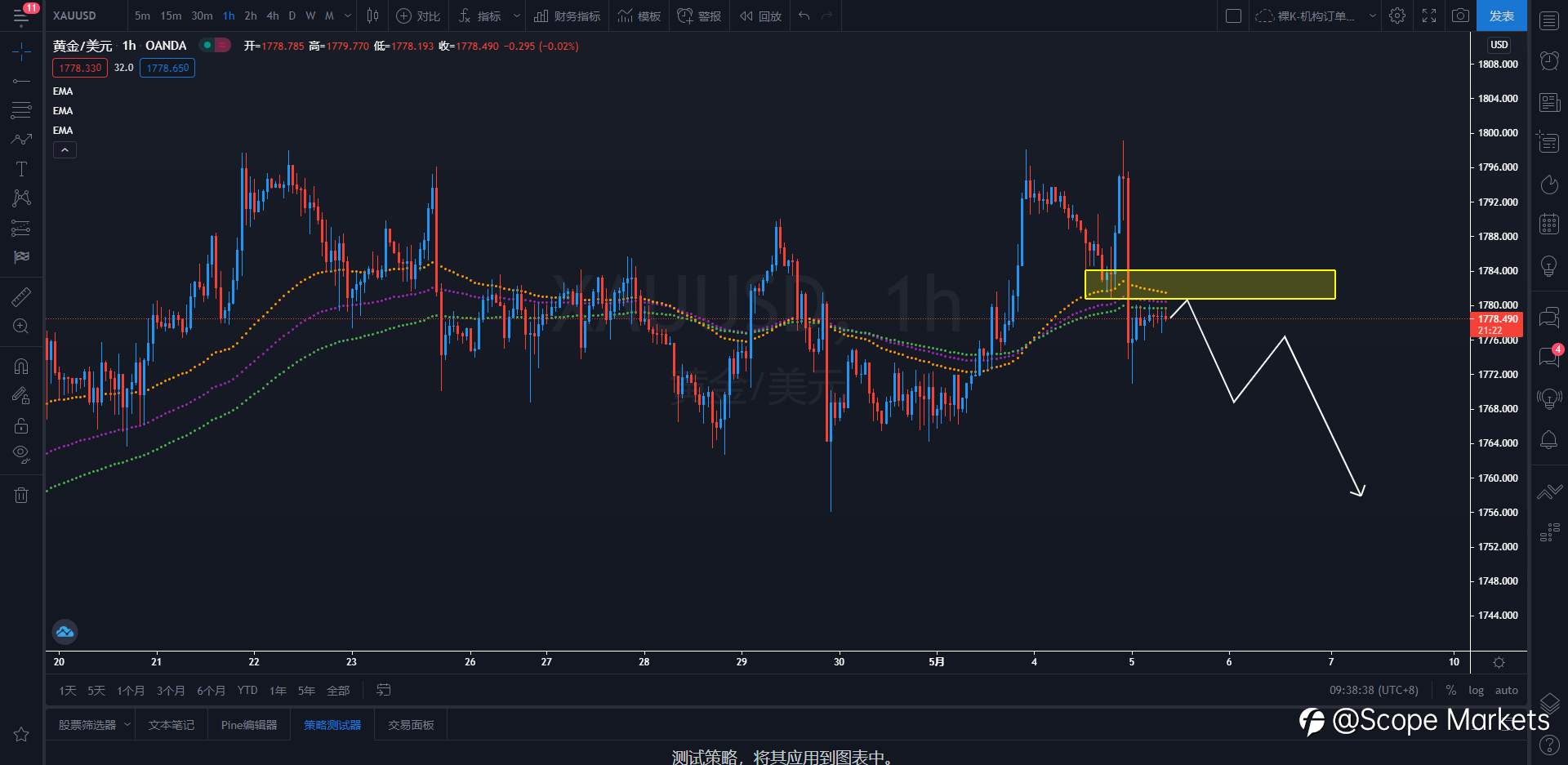 SCOPE MARKETS【策略研报】丨2021.05.05