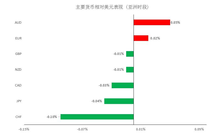MEXGROUP：大通晚报|非美货币震荡回升，但空间或许比较有限