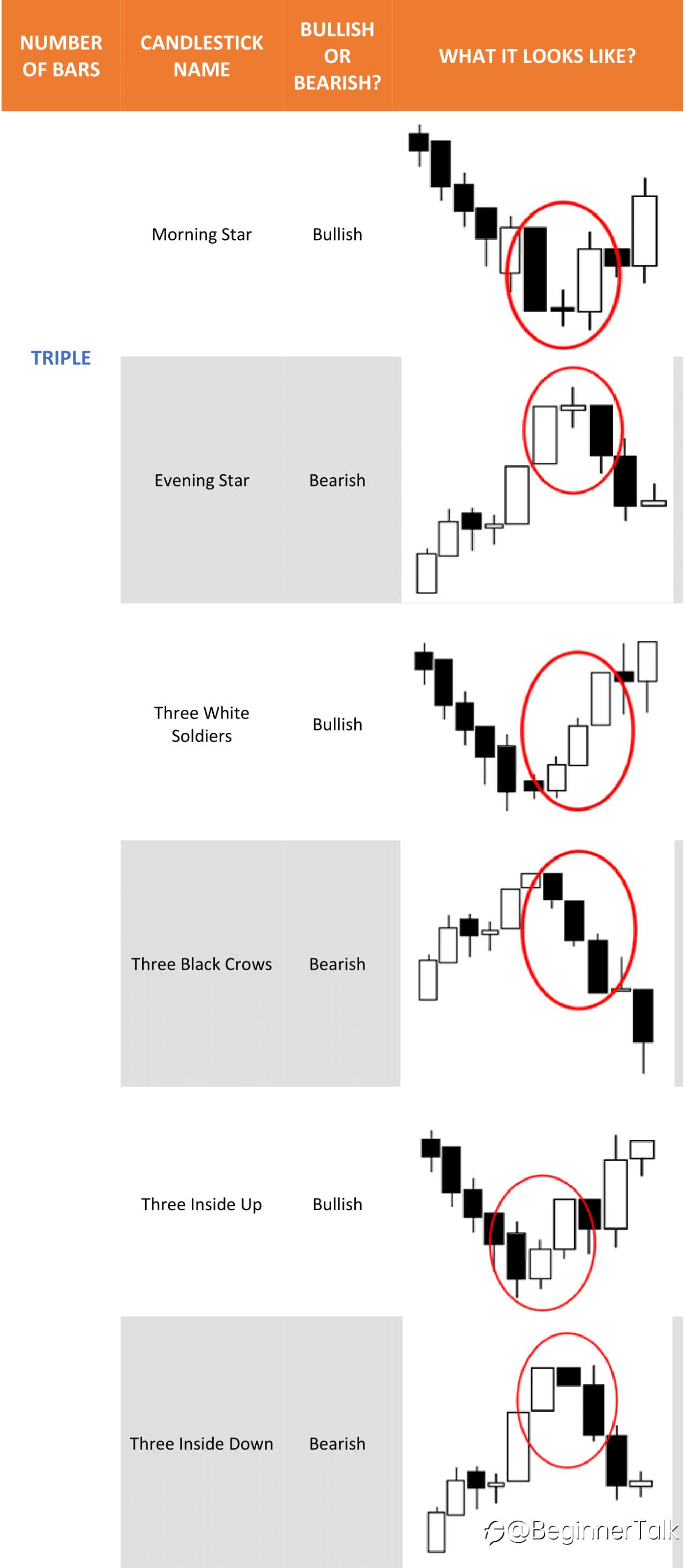 Japanese Candlestick Cheat Sheet