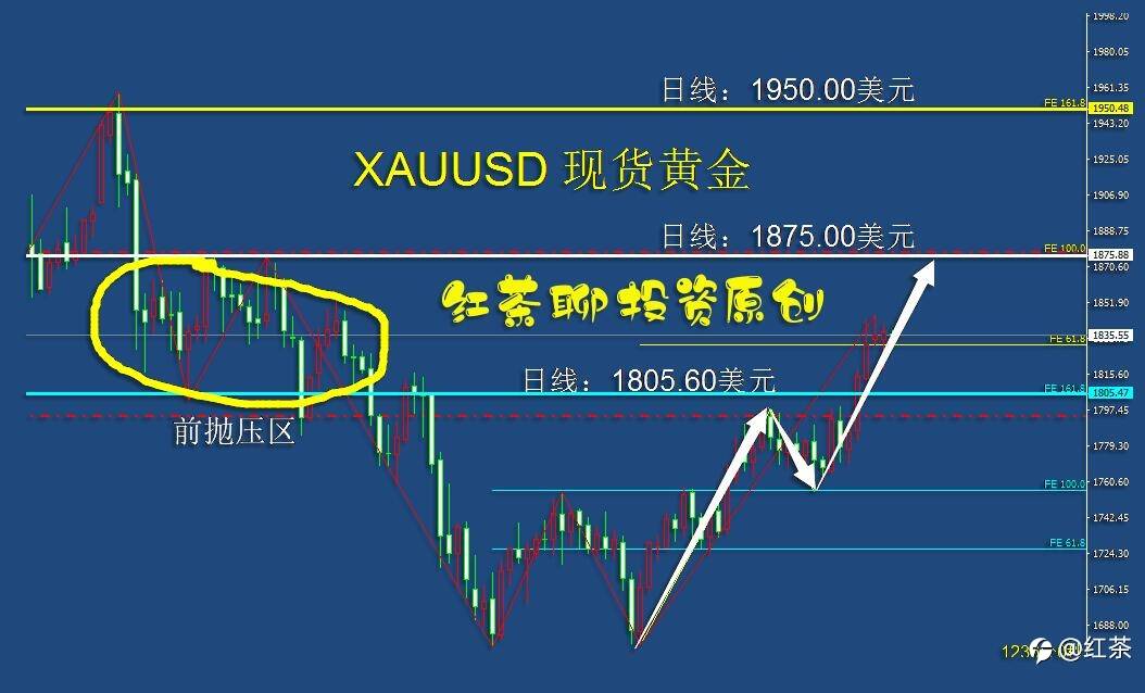 5.12上午：好端端的，黄金为什么不继续上涨呢？