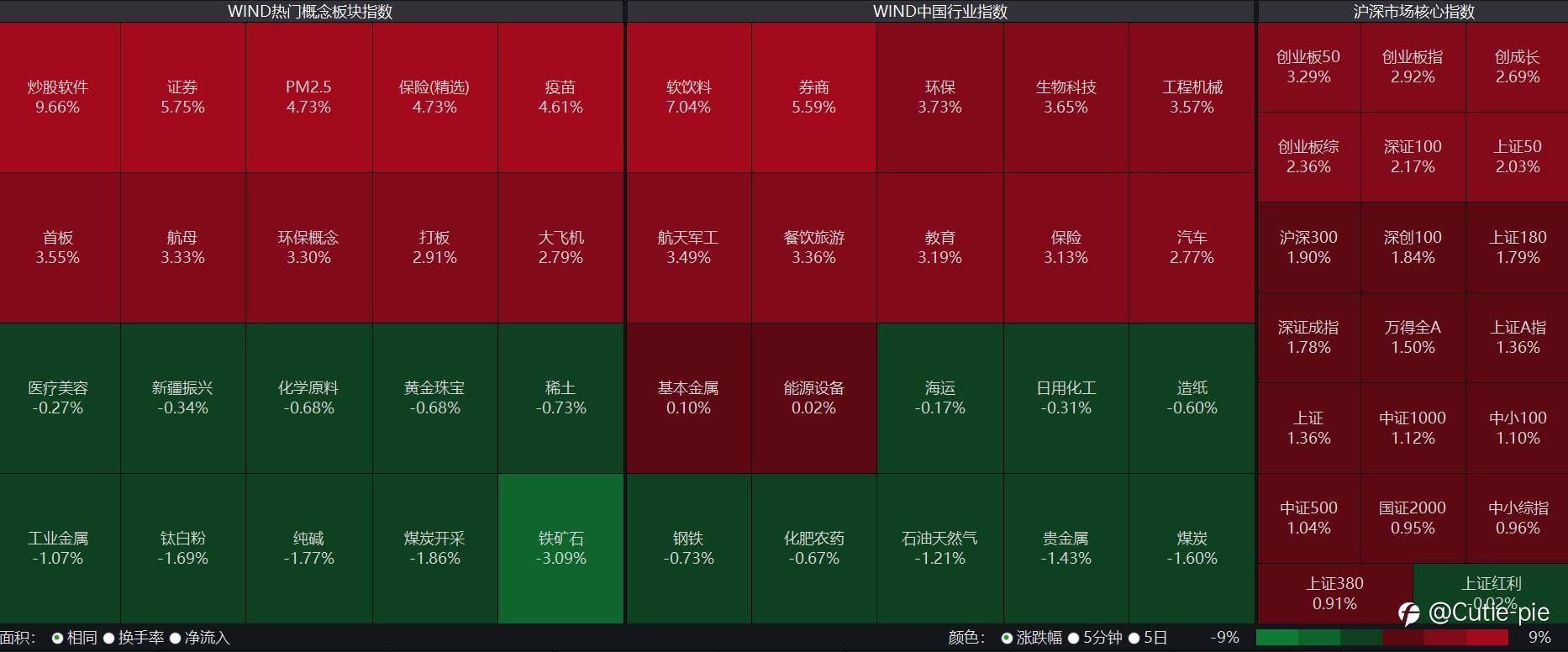 情绪是个筐,什么都能装