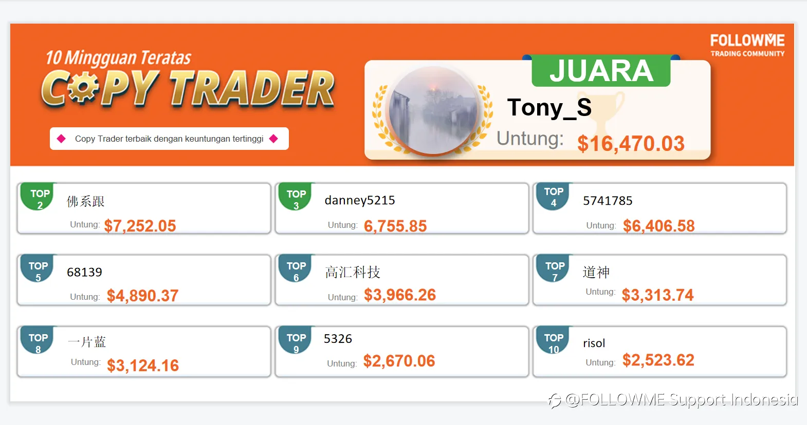Keuntungan mingguan sebesar 89.000 dolar AS adalah hal biasa!