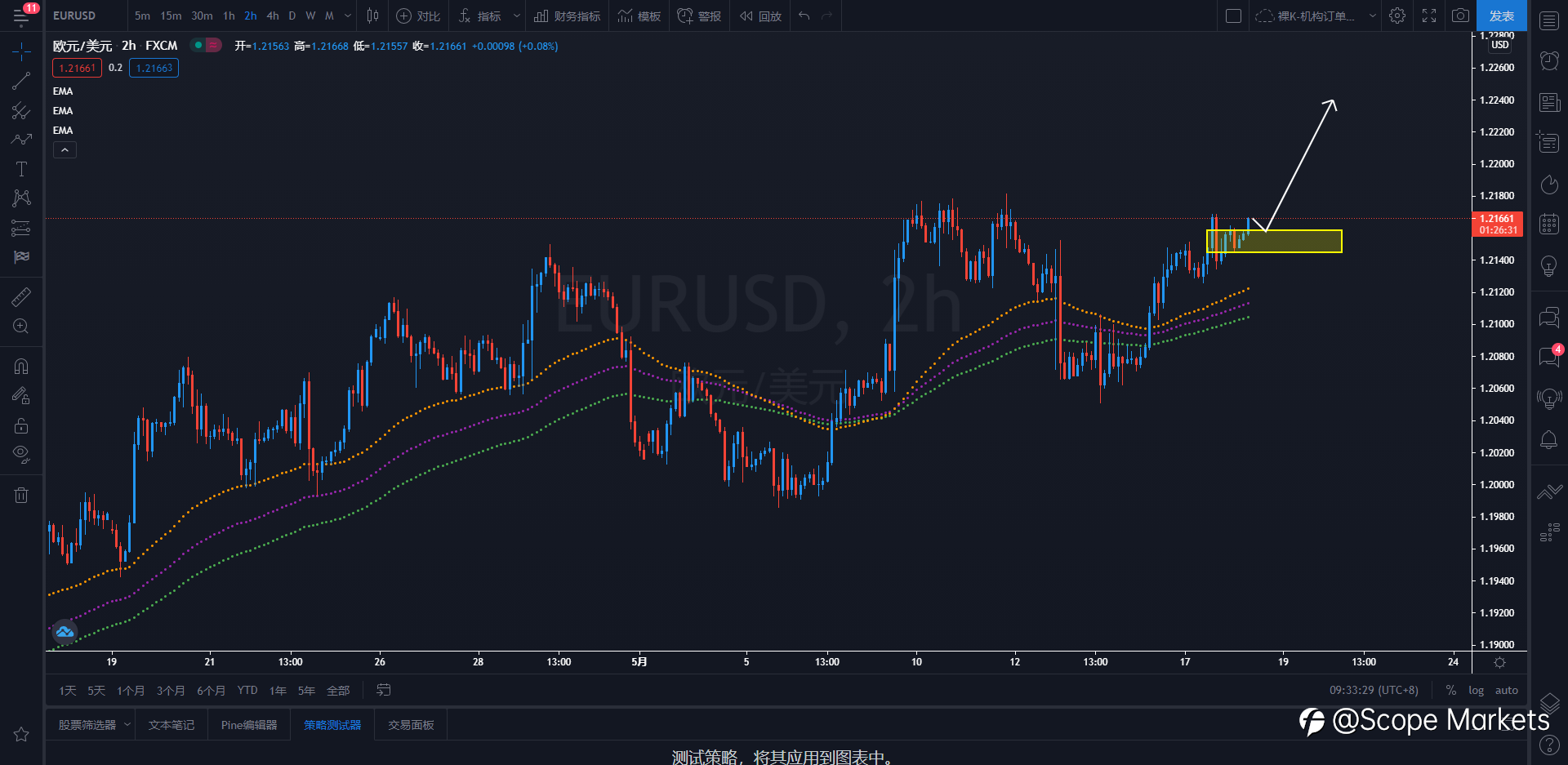 SCOPE MARKETS【策略研报】丨2021.05.18