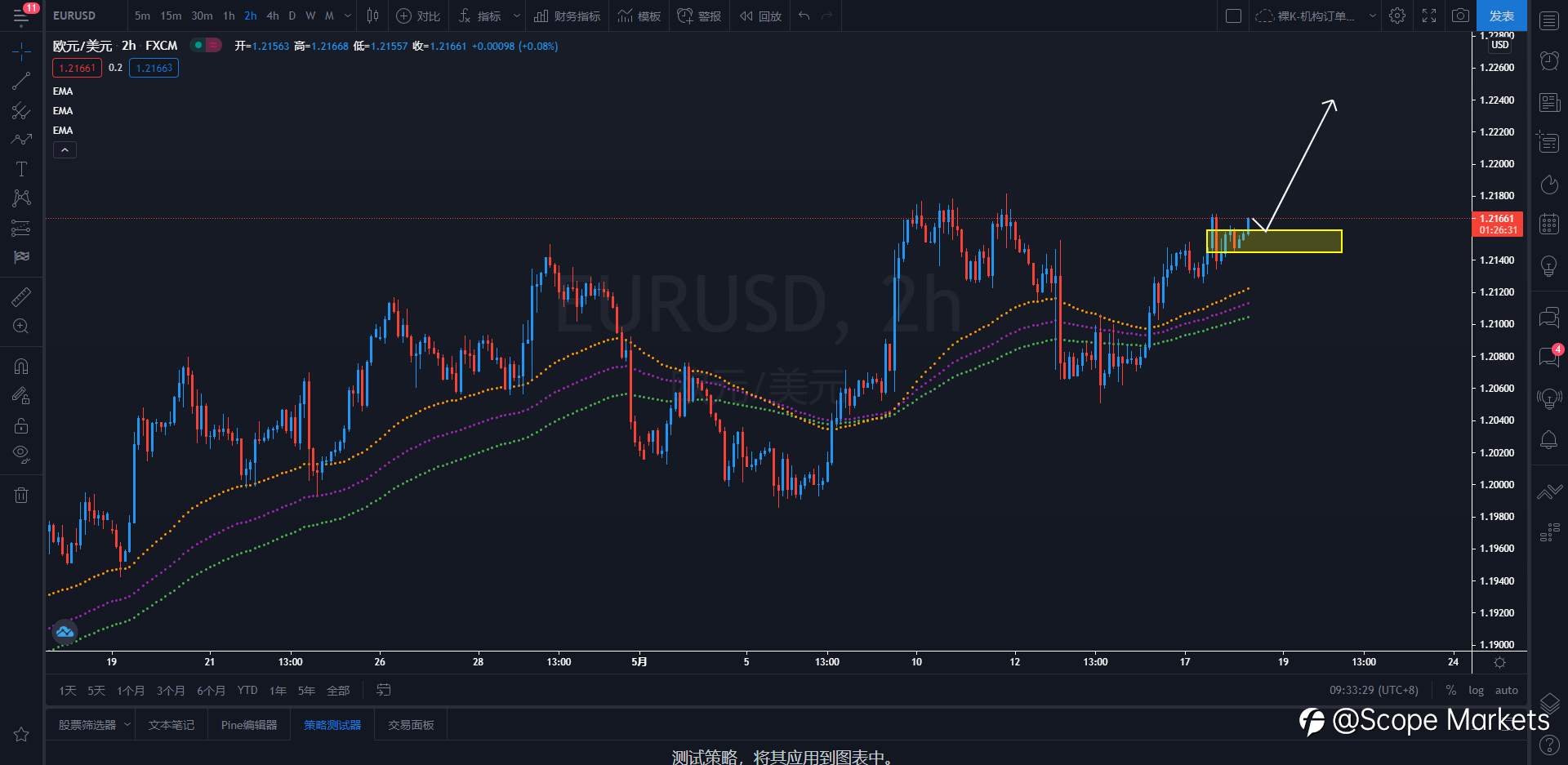 SCOPE MARKETS【策略研报】丨2021.05.18