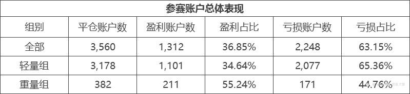 Exness 组的收益飙升王,@跟我来发和 @流之沙均达到10倍的收益!