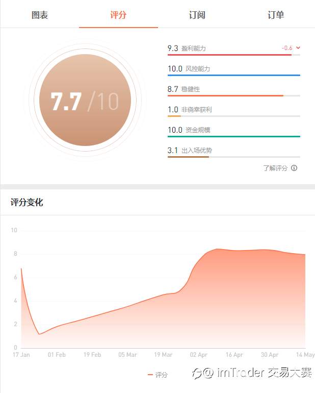 榜单大人物丨你知晓多少？