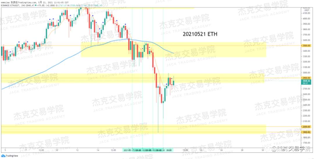[5月21日策略]黄金/原油/英镑/欧元/美日/澳元/标普/BTC/ETH