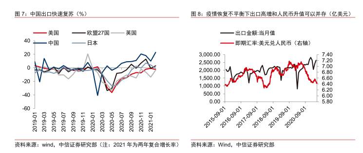 人民币加速升值影响几何?