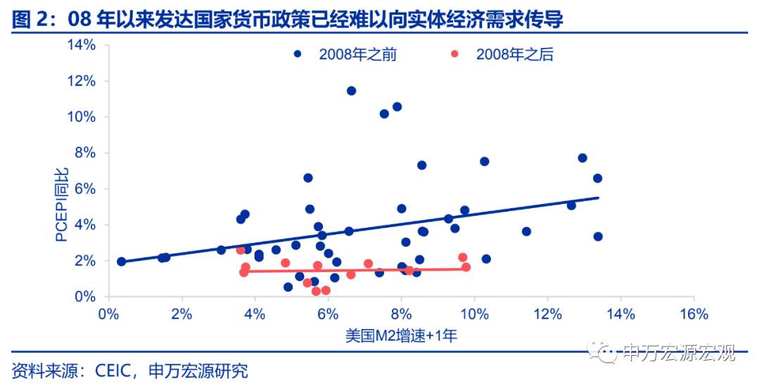 通胀“极限挑战”：是“货币现象”还是“预期博弈”？