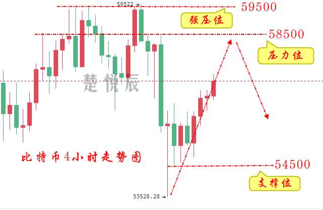 楚悦辰：5.12比特币以太坊稳住局面快速回升，牛市还在