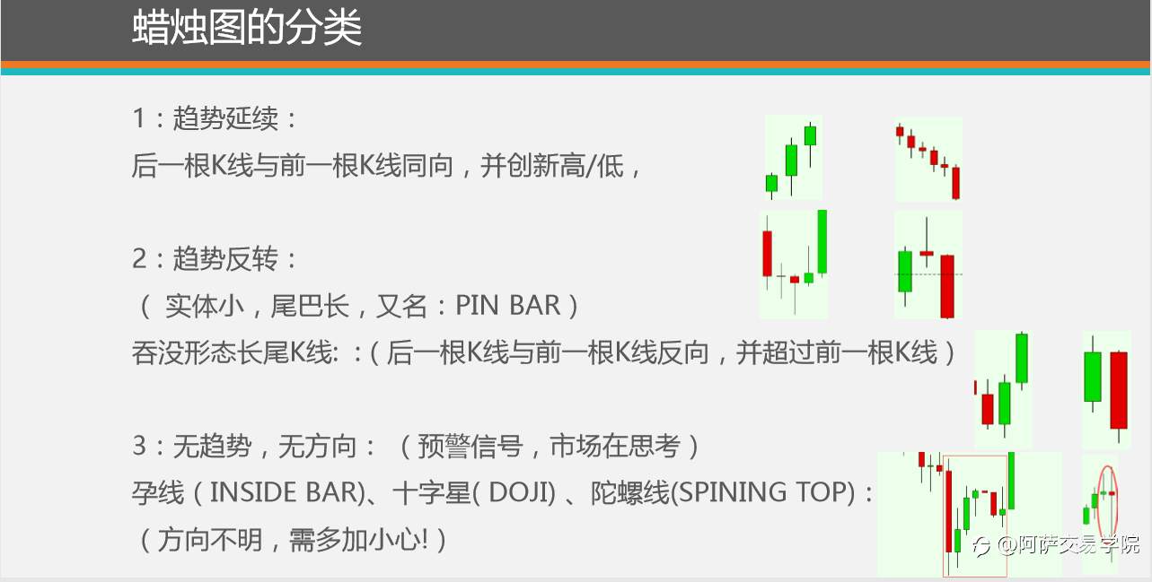 【外汇交易精选】日本蜡烛图中，关于K线的形态、性质、原则与裸K战法！
