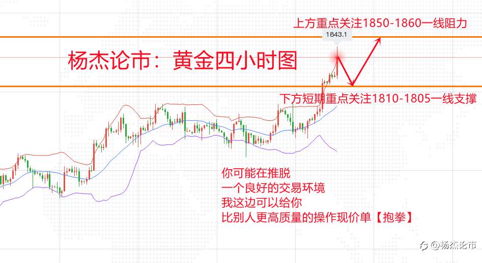 杨杰论市：5.7黄金非农暴涨拿住利润，黄金原油操作解析