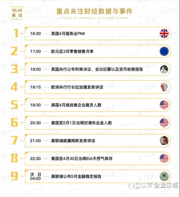 【汉声集团】5.6日重点关注的财经数据与事件