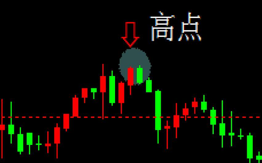 趋势与趋势线（2）